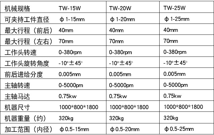 TW-15W精密筒夾式外徑研磨機(jī)（藍(lán)色款）xq1.jpg