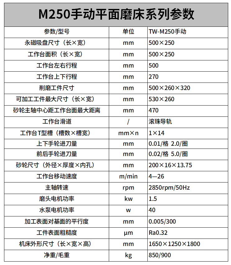 M250手動平面磨床參數.png