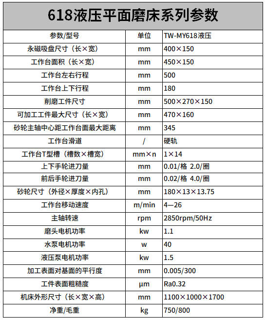 618液壓平面磨床參數(shù).png