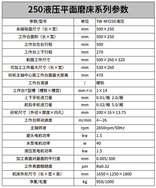 250液壓平面磨床參數.png