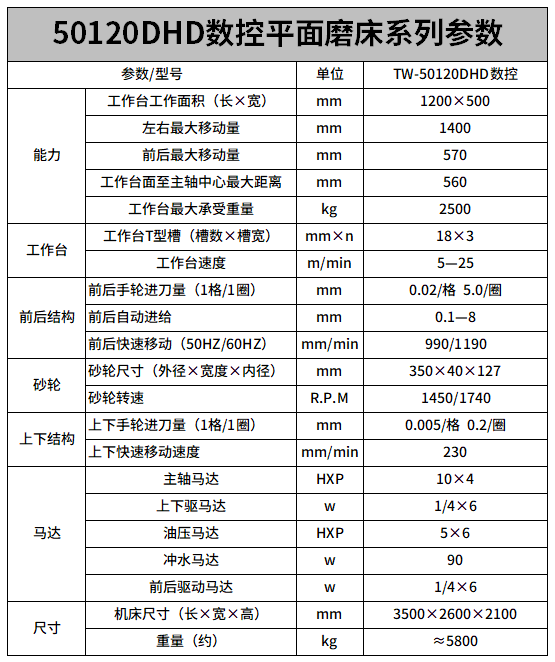 50120數控平面磨床參數.png