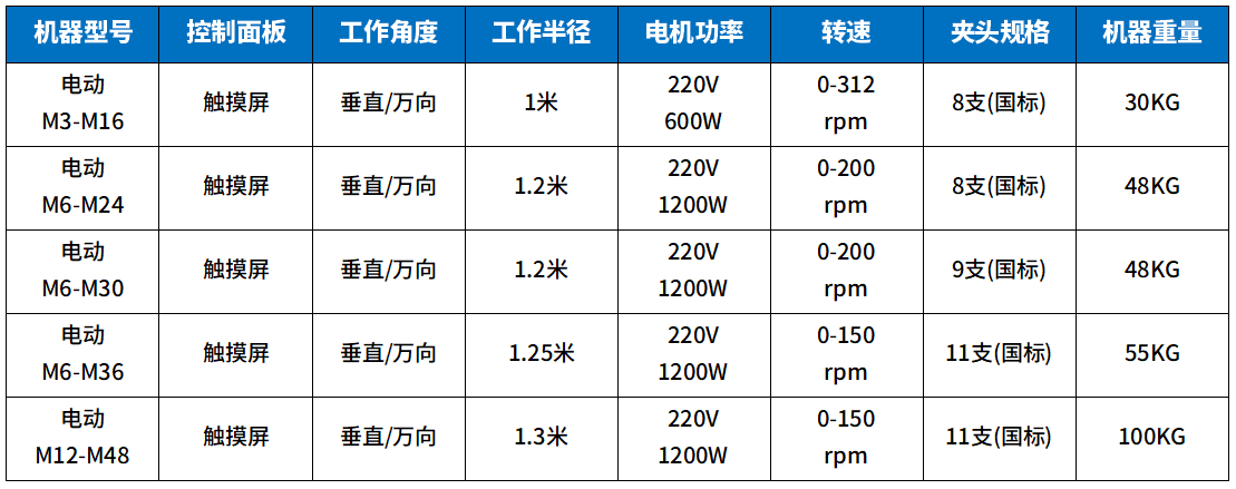 升級款攻絲機(jī)參數(shù)1.png